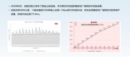 华为徐文伟 以数学与系统工程方法驱动未来网络研究