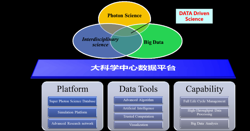工程与技术研究与试验发展中的科学数据资源 驱动创新的核心引擎