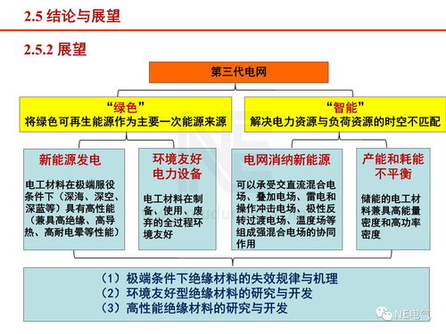 工程电介质研究现状与进展 聚焦工程技术研究与试验发展
