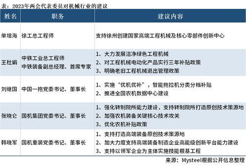 2023全国两会中的机械声音 聚焦工程和技术研究与试验发展新机遇
