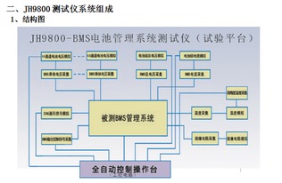 聚焦品质与研发 惠州精汇仪器解读bms电池管理测试系统前沿技术