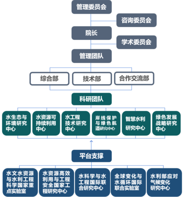 聚天下英才而用之 | 河海大学长江保护与绿色发展研究院招贤纳士